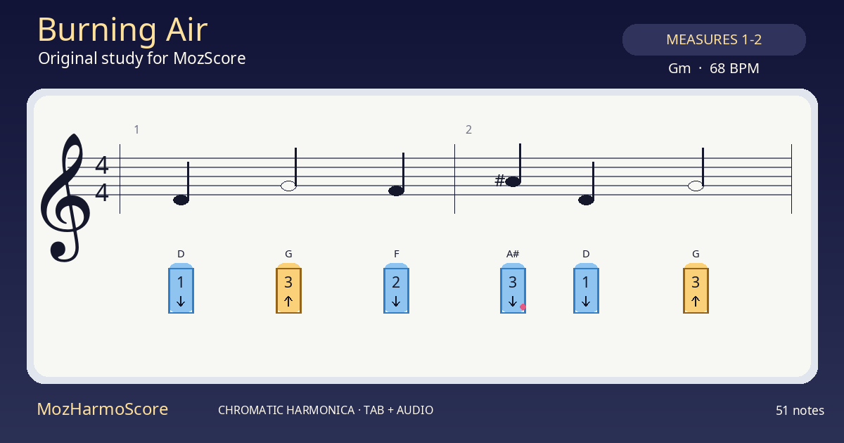 MozHarmoScore