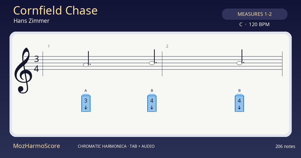 MozHarmoScore