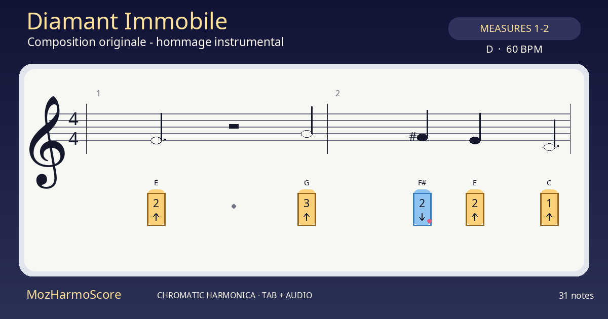 MozHarmoScore