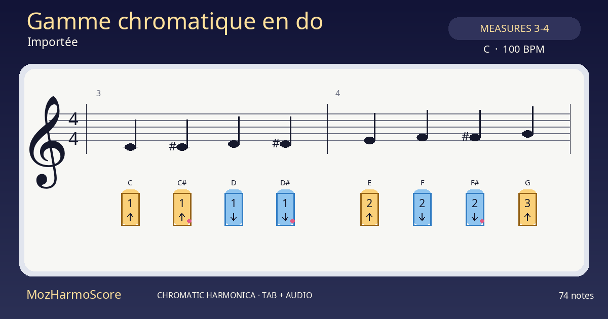 MozHarmoScore