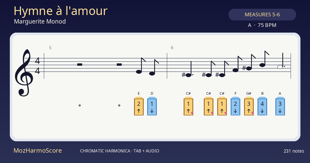 MozHarmoScore