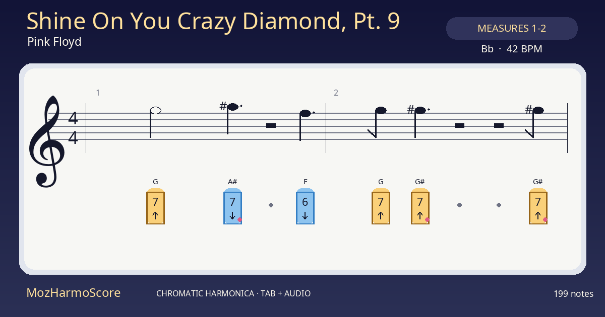 MozHarmoScore