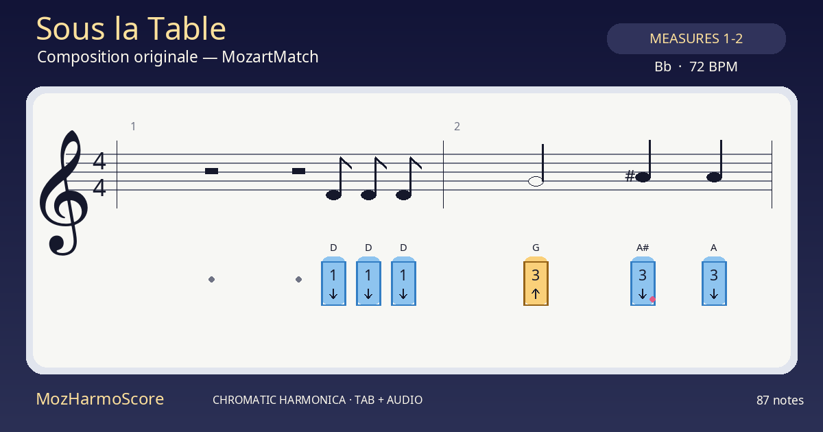 MozHarmoScore